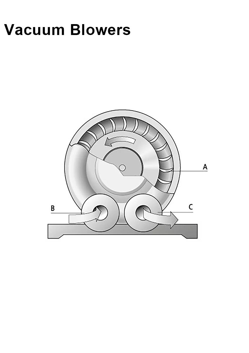 Vacuum Archives - B-TAC INDUSTRIAL AUTOMATION